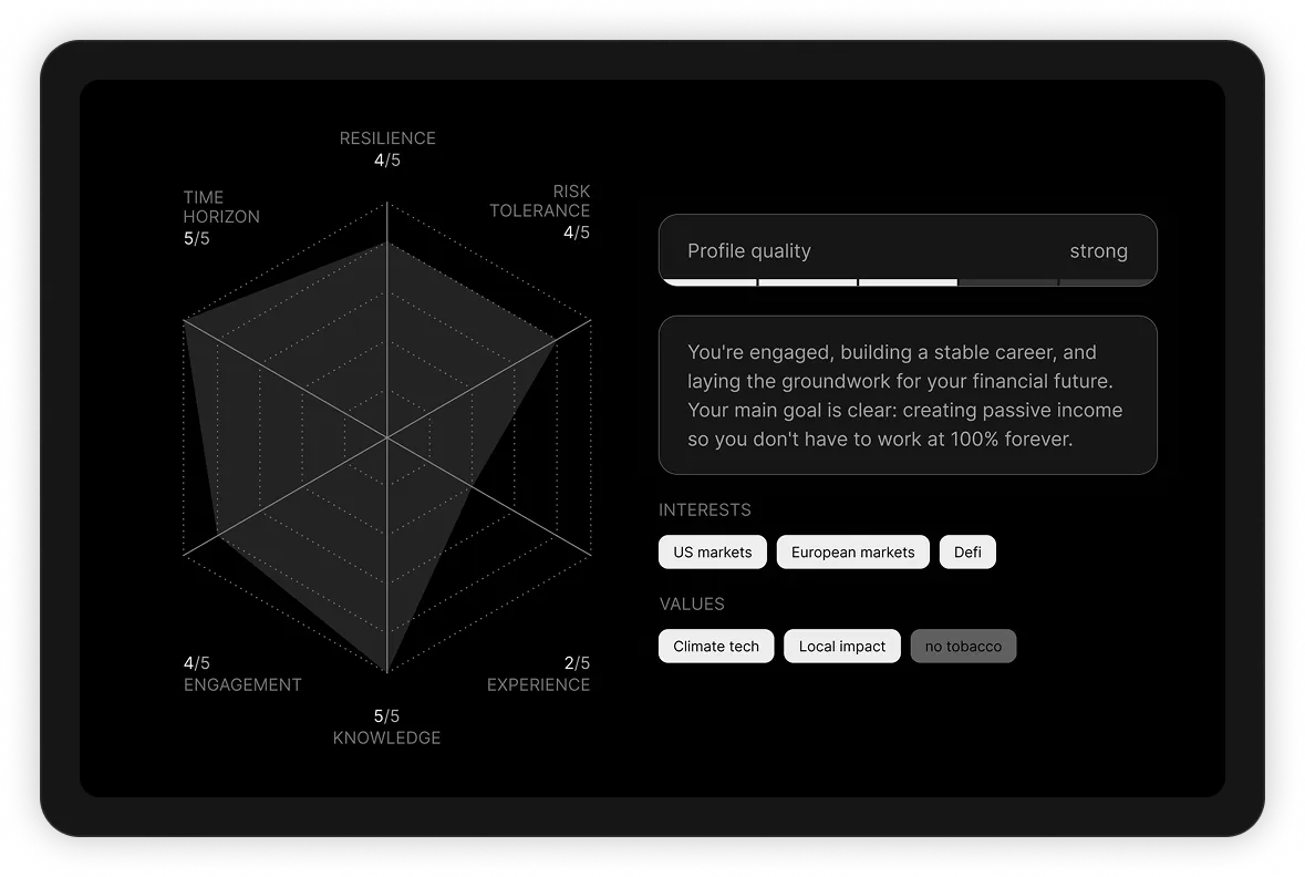 Profiling agent investor profile